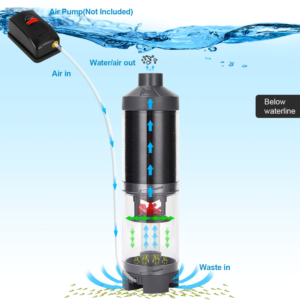 Fish Feces Collector พิพิธภัณฑ - Planted Aquarium Cleaning บทวิจารณ์และราคา