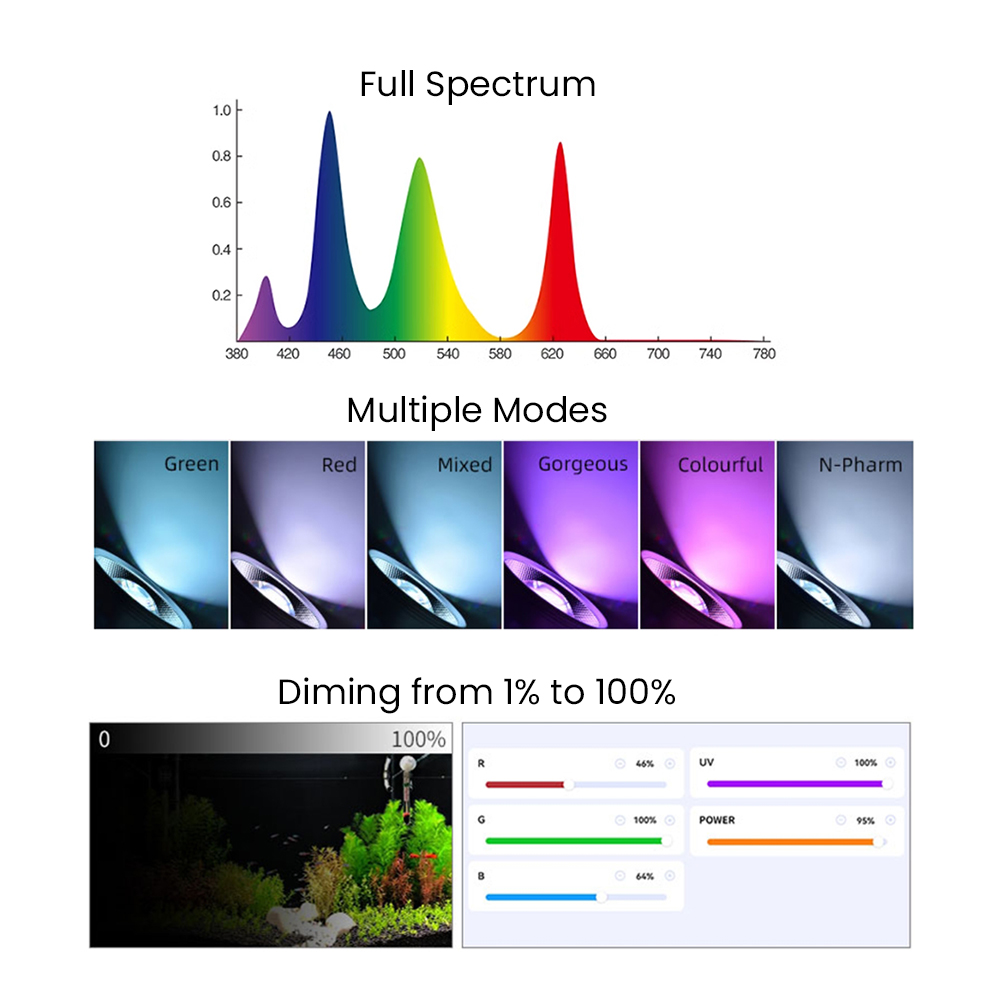 ไฟ LED สำหรับตู้ปลาแบบปลูกพืชน - Aquarium Plant บทวิจารณ์และราคา