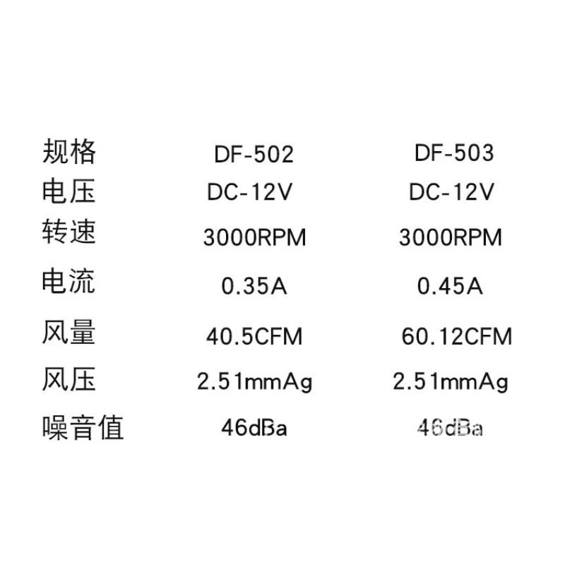 พัดลมระบายความร้อนแบบทอร์นาโด  - Planted Aquarium Temperature บทวิจารณ์และราคา