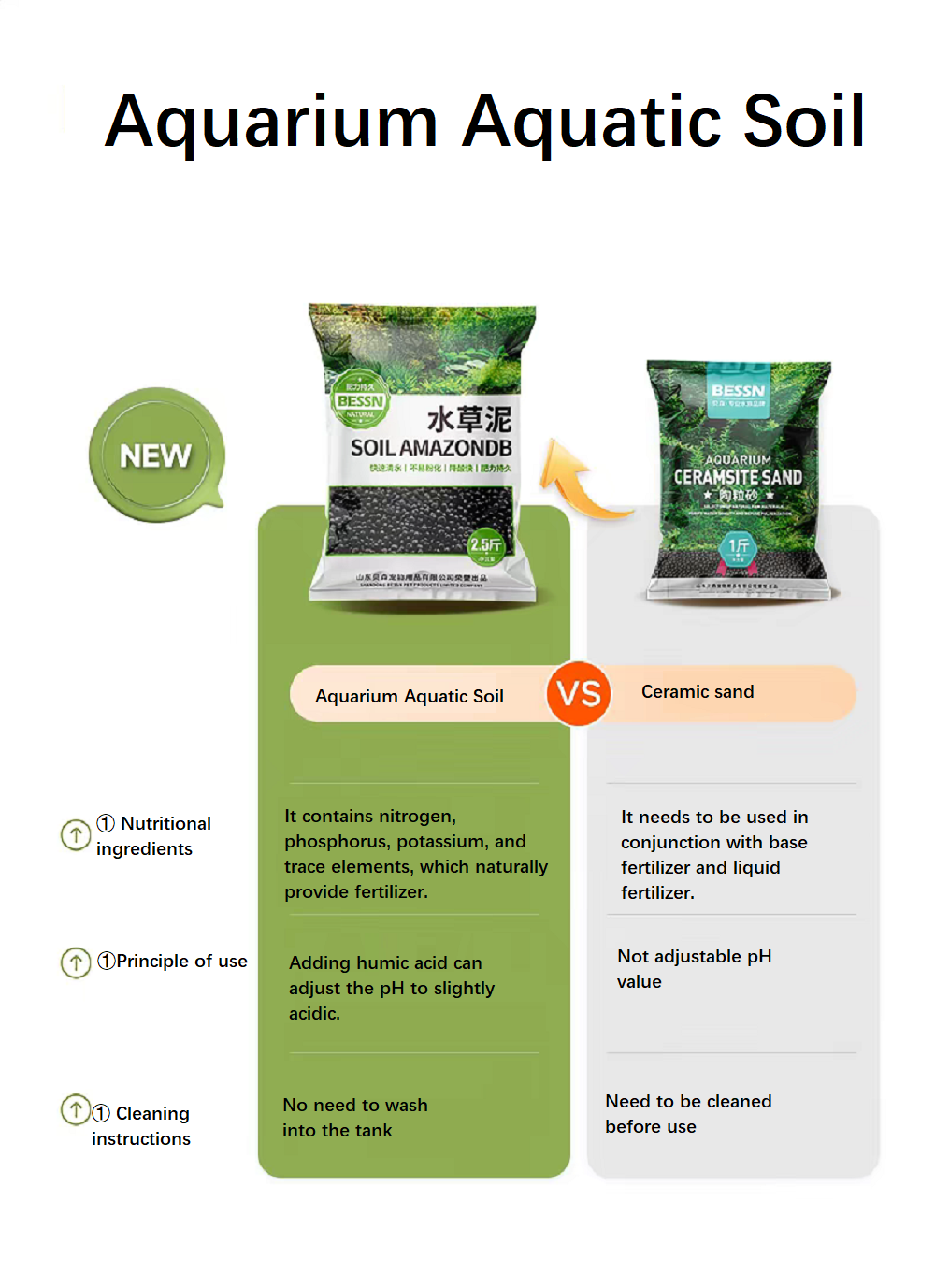 ดินปลูกพืชน้ำสำหรับตู้ปลา ทราย - Aquarium Planted Tank Soil บทวิจารณ์และราคา
