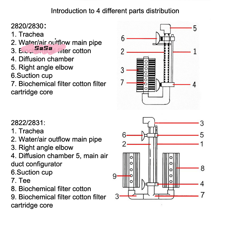 ฟองน้ำกรองชีวภาพแบบเงียบสำหรับ - Aquarium Planted Filter บทวิจารณ์และราคา
